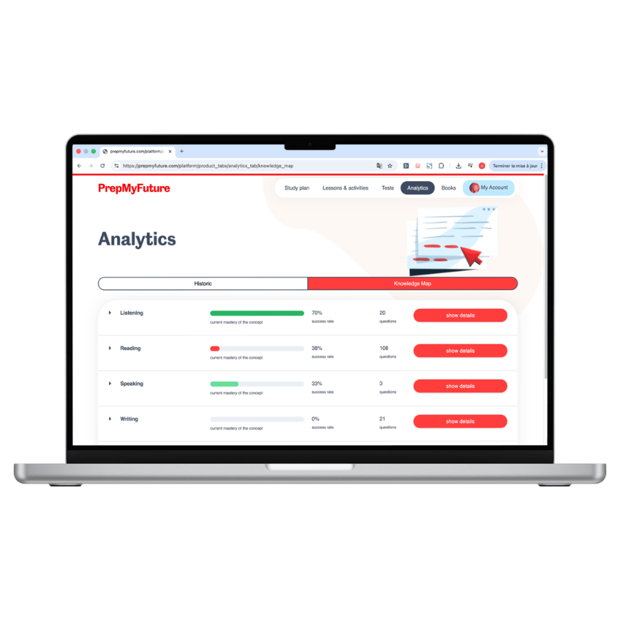 Préparation au TOEIC - Dashboard tableau de statistiques